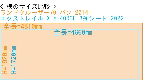 #ランドクルーザー70 バン 2014- + エクストレイル X e-4ORCE 3列シート 2022-